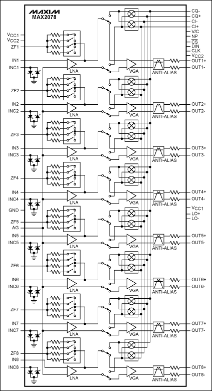 结构紧凑的超声成像系统连续波多普勒(<b class='flag-5'>CWD</b>)设计的挑战