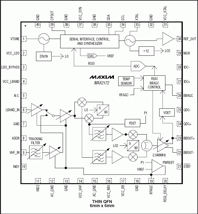 MAX2172 直接變頻至低IF的調諧器，用于<b class='flag-5'>數字音頻</b><b class='flag-5'>廣播</b>