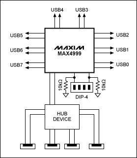为KVM应用构建8至1 USB开关