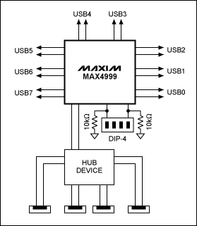 為KVM應(yīng)用構(gòu)建8至1 USB開關(guān)