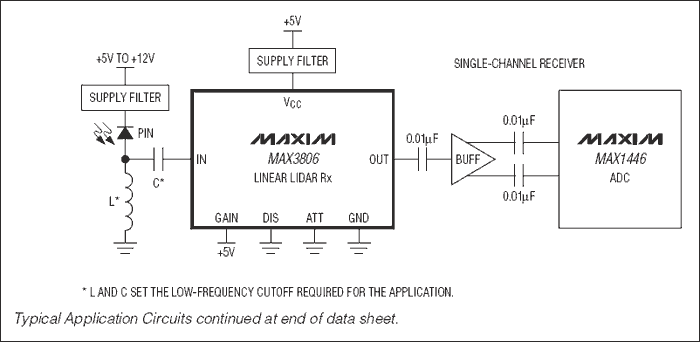 MAX3806应用电路(用于光测距系统的接收器)