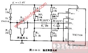 <b class='flag-5'>DT</b>940C型温度<b class='flag-5'>测量</b>电路图