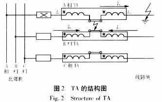 對一張奇特的<b class='flag-5'>故障</b>電流<b class='flag-5'>錄</b><b class='flag-5'>波</b>圖的<b class='flag-5'>分析</b>