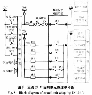 交流操作系统<b class='flag-5'>35kV</b><b class='flag-5'>综合</b><b class='flag-5'>自动化</b><b class='flag-5'>变电站</b>二次接线设计特点