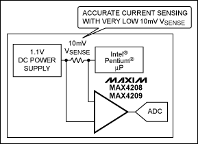 利用零漂移仪表放大器(IA)应对传感器测量的设计挑战