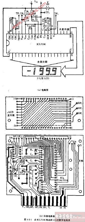 由<b class='flag-5'>ICL7106</b>构成的3,1 2位数字电压表电路图