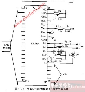 <b class='flag-5'>由</b>ICL7126<b class='flag-5'>構成</b>的3,1 2位<b class='flag-5'>數(shù)字</b><b class='flag-5'>電壓表</b>電路圖