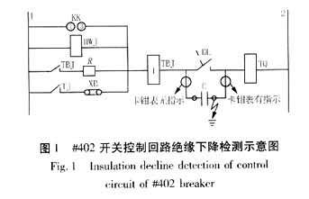 直流系统微机绝缘监测装置的应用与接地故障点检测探讨