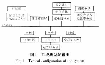 變電站安全防護及綜合管理信息系統(tǒng)