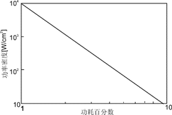 微型电感器的简化模式设计