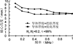 高頻低造型電源變壓器的設(shè)計(jì)與應(yīng)用