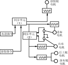 <b class='flag-5'>交流變頻</b>調(diào)速的原理及其應(yīng)用