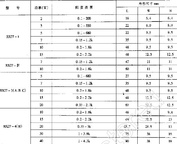 什么是水泥電阻