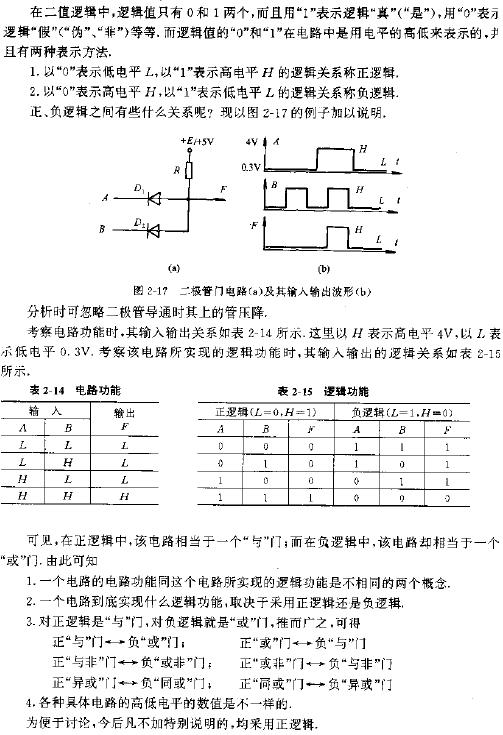 二极管门电路及输入输出波形图