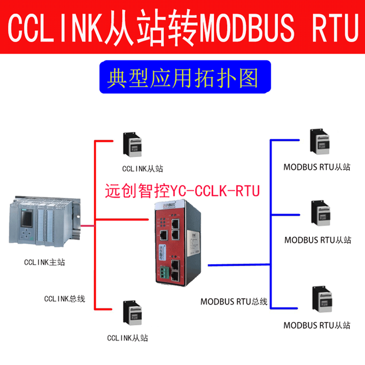 MODBUS-RTU转CCLINK协议网关的应用