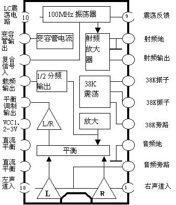 小型立体声<b class='flag-5'>调频发射机电路图</b>