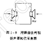 弹指法判别扬声器相位