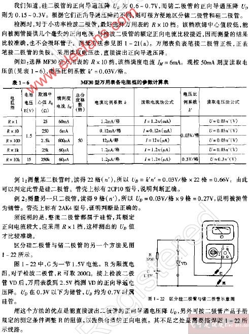 区分<b class='flag-5'>硅</b><b class='flag-5'>二极管</b>与<b class='flag-5'>锗</b><b class='flag-5'>二极管</b>示意图