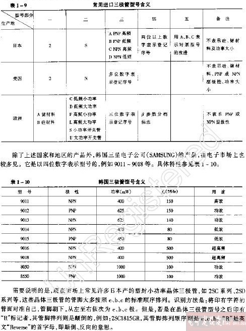 如何识别常见进口三极管的型号