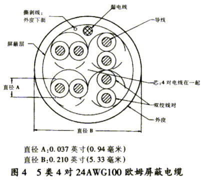 <b class='flag-5'>双绞线</b>