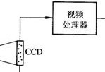 CCD圖像傳感器應用