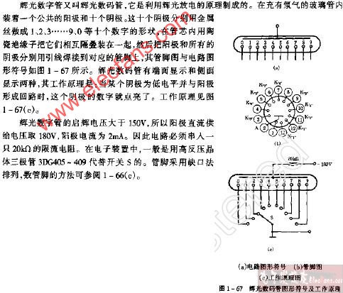 辉光数码<b class='flag-5'>图形</b>符号及<b class='flag-5'>工作原理</b>