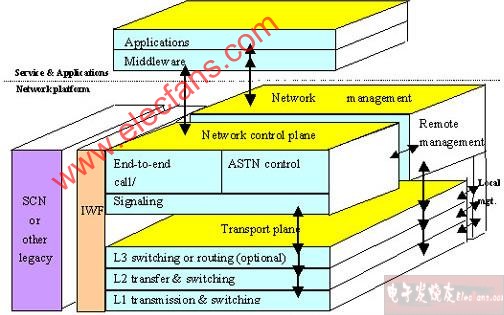 <b class='flag-5'>下一代</b><b class='flag-5'>網(wǎng)絡</b>體系結(jié)構及相關問題的研究