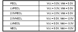 ECL,什么是ECL,射極耦合邏輯是什么意思？