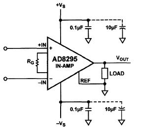 AD8295电源去耦电路及REF与输出对地连接电路图