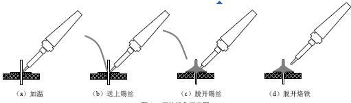 烙铁焊接方法