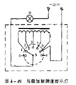 給吊扇加裝調速指示燈