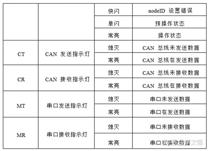 协议网关