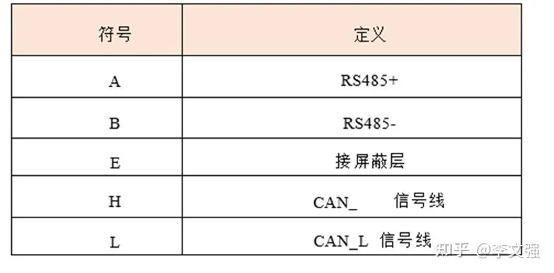 协议网关