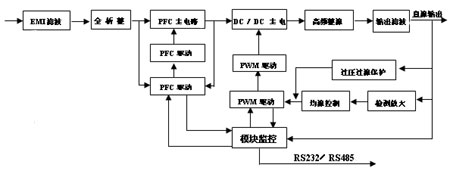 Cisco多信道STM-1模塊功能試驗(yàn)