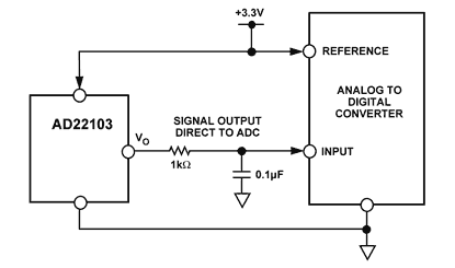 <b class='flag-5'>AD22103</b> 3.3V电压输出带信号调整的的温度传感器