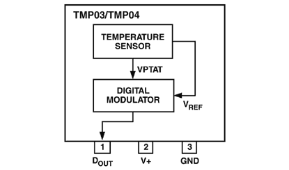<b class='flag-5'>TMP</b>03/<b class='flag-5'>TMP</b>04 <b class='flag-5'>温度</b><b class='flag-5'>传感器</b>-串行数字输出信号<b class='flag-5'>温度</b>检测