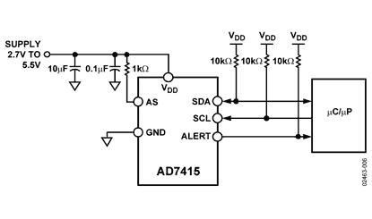 AD7414/AD7415 数字输出温度传感器