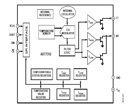 <b class='flag-5'>ADT7310</b> 精确度为±0.5°C的16位<b class='flag-5'>数字</b>SPI<b class='flag-5'>温度</b>传