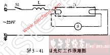 日光燈<b class='flag-5'>工作原理圖</b>