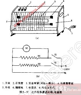 红外线取暖器结构及电路图