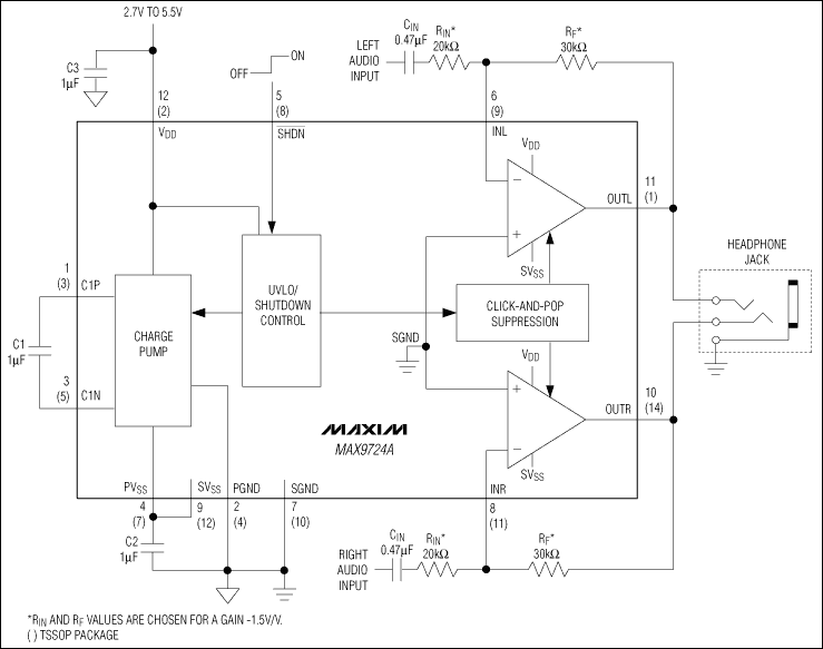 MAX9724A, MAX9724B 60mW、Direct