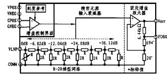 AD603的内部结构及原理、注意事项