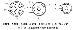 立體聲耳機(jī)信號弱時無聲，信號強(qiáng)時只有“喀啦”聲的修理