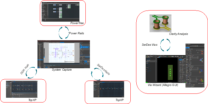 pcb