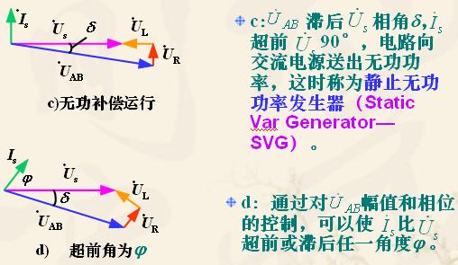 單相<b class='flag-5'>全</b><b class='flag-5'>橋</b>PWM整流<b class='flag-5'>電路</b>的<b class='flag-5'>工作原理</b>