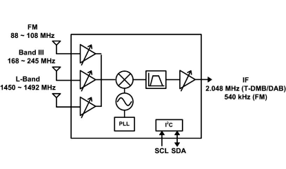 ADMTV300:  低中频调谐器支持<b class='flag-5'>T-DMB</b> <b class='flag-5'>DAB</b> F