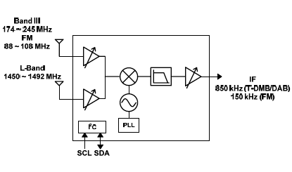 ITD3020:  Low-IF tuner IC for