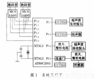 基于AT89C2051的智能型汽车防撞报警器的设计