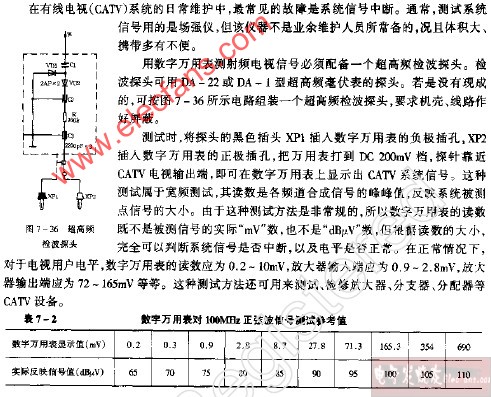 用数字万用表测射频<b class='flag-5'>电视信号</b>