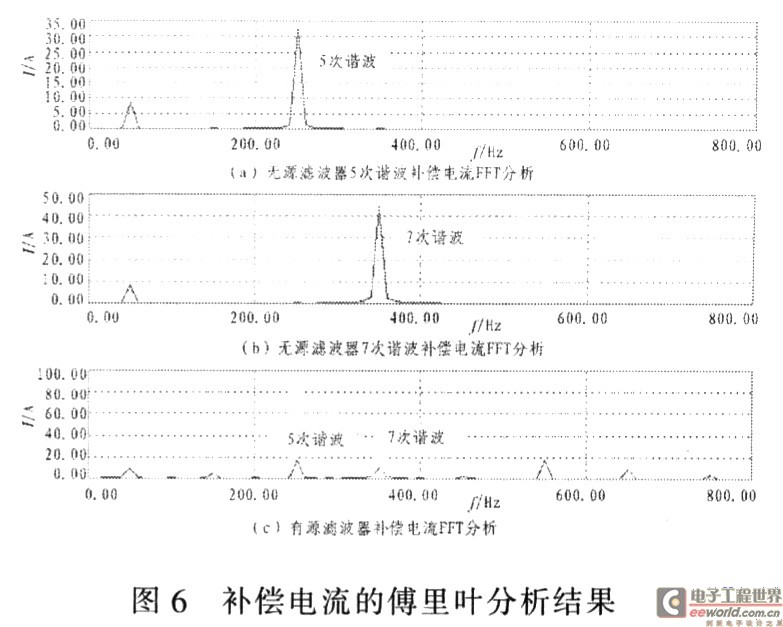 工业控制中混合有源电力滤波器的仿真研究